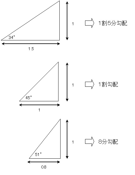 斜面勾配.jpg