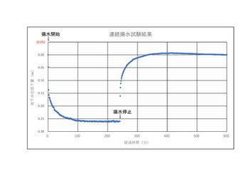 01揚水試験結果-2.jpg