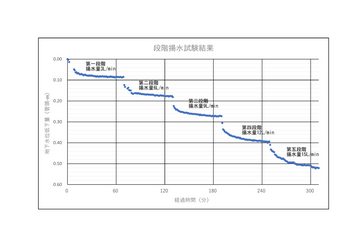 01揚水試験結果.jpg