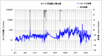 101008ホトケ沢.gif
