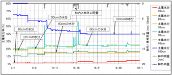 101008土壌水分.gif