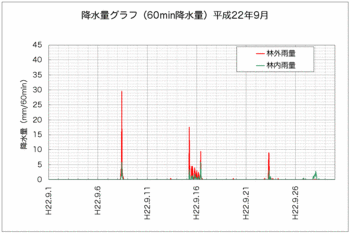 101008降水量.gif