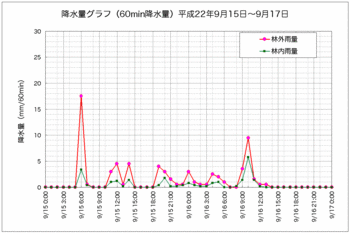 101008降水量抜粋.gif