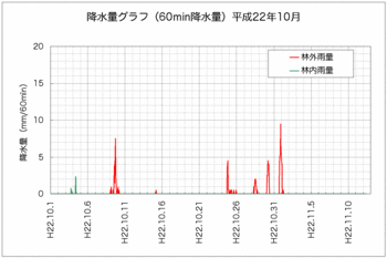 101112降水量.gif