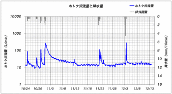 101213ホトケ沢.gif