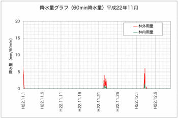 101213雨量.gif