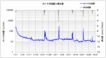 110107ホトケ沢.gif