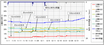 110107土壌水分.gif