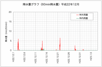 110107降水量.gif