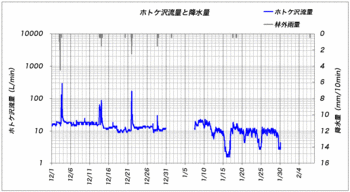 110208ホトケ沢.gif