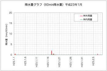 110208降水量.gif