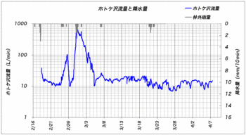 110414ホトケ沢.gif