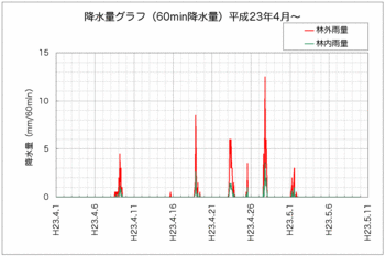 110511降水量.gif