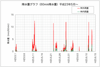 110614降水量.gif