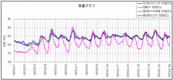 110616新築気温.gif