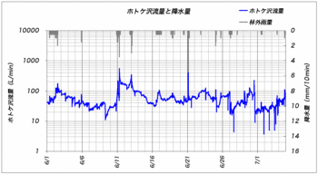 110704ホトケ沢.gif