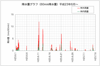 110704降水量.gif