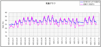 110711気温.gif