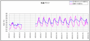 110817気温.gif