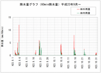 111031降水量.gif