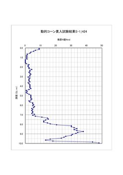 コーン貫入試験結果-2.jpg