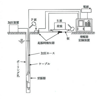 ダウンホール方式.jpg