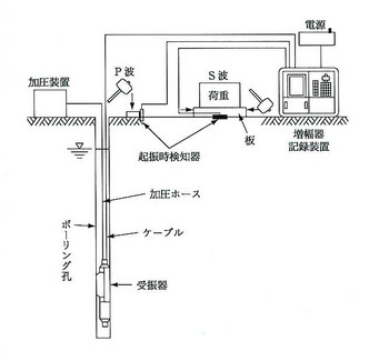 ダウンホール方式.jpg