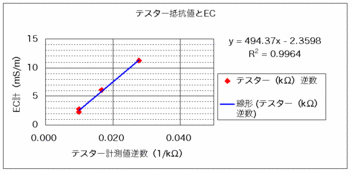 テスター抵抗値.gif