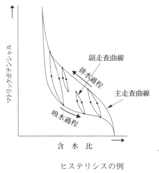 ヒステリシス.gif