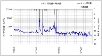 ホトケ沢0901.jpg