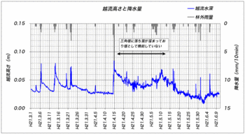 ホトケ沢090610.gif