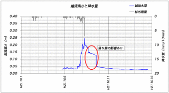 ホトケ沢091016.gif