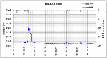 ホトケ沢091107.gif