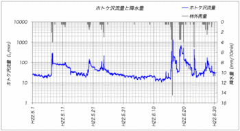 ホトケ沢100630.gif