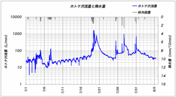 ホトケ沢110805.gif