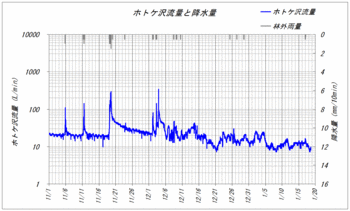 ホトケ沢120127.gif