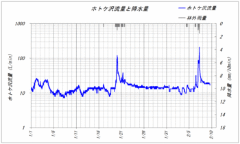 ホトケ沢120210.gif