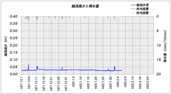 ホトケ沢水位.gif