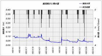 ホトケ沢流量0531.gif