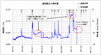 ホトケ沢流量090711.gif