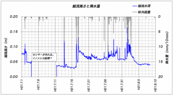 ホトケ沢流量090808.gif