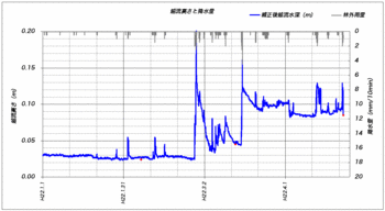 ホトケ沢流量100422.gif