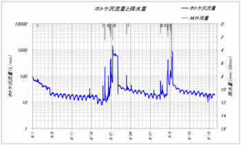 ホトケ沢流量110916.gif