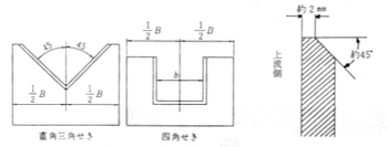 三角堰の断面.gif