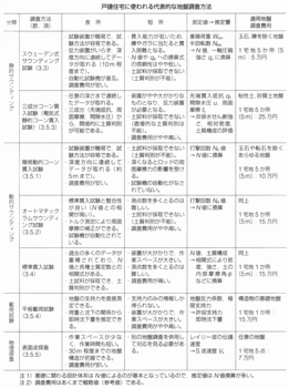 代表的な地盤調査.gif