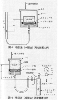 保水性試験1.gif