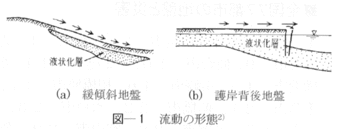 側方流動.gif