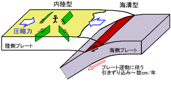 内陸型地震.png