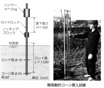 動的コーン試験.gif