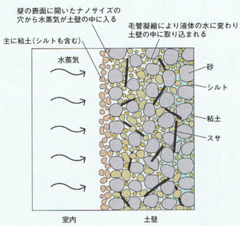 土壁が呼吸する.gif